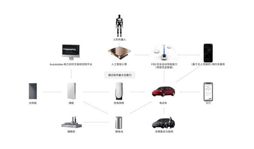 特斯拉在華業(yè)務(wù)開啟新篇章 儲能超級工廠開工，首批Megapack簽約落地