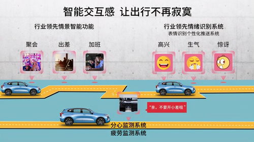 雙十一不是剁手節，也不是光棍節——哈弗初戀帶你推開‘感·愛’的旋轉屏蔽門