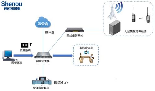 揚州soc1000軟系統融合通信設備 企業(yè)辦公智能化理想設備 南京申甌通信
